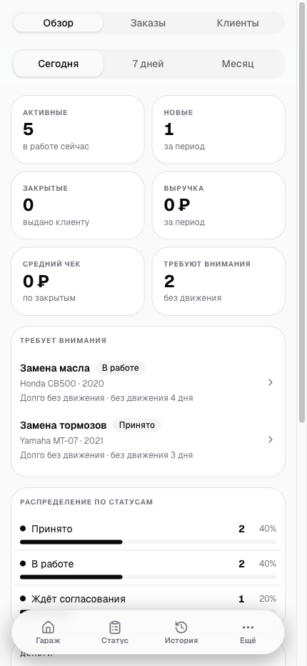 Показатели заказов в GarageAI